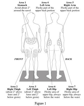 Copaxone Injection Sites