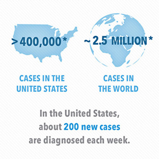 people with ms infographic